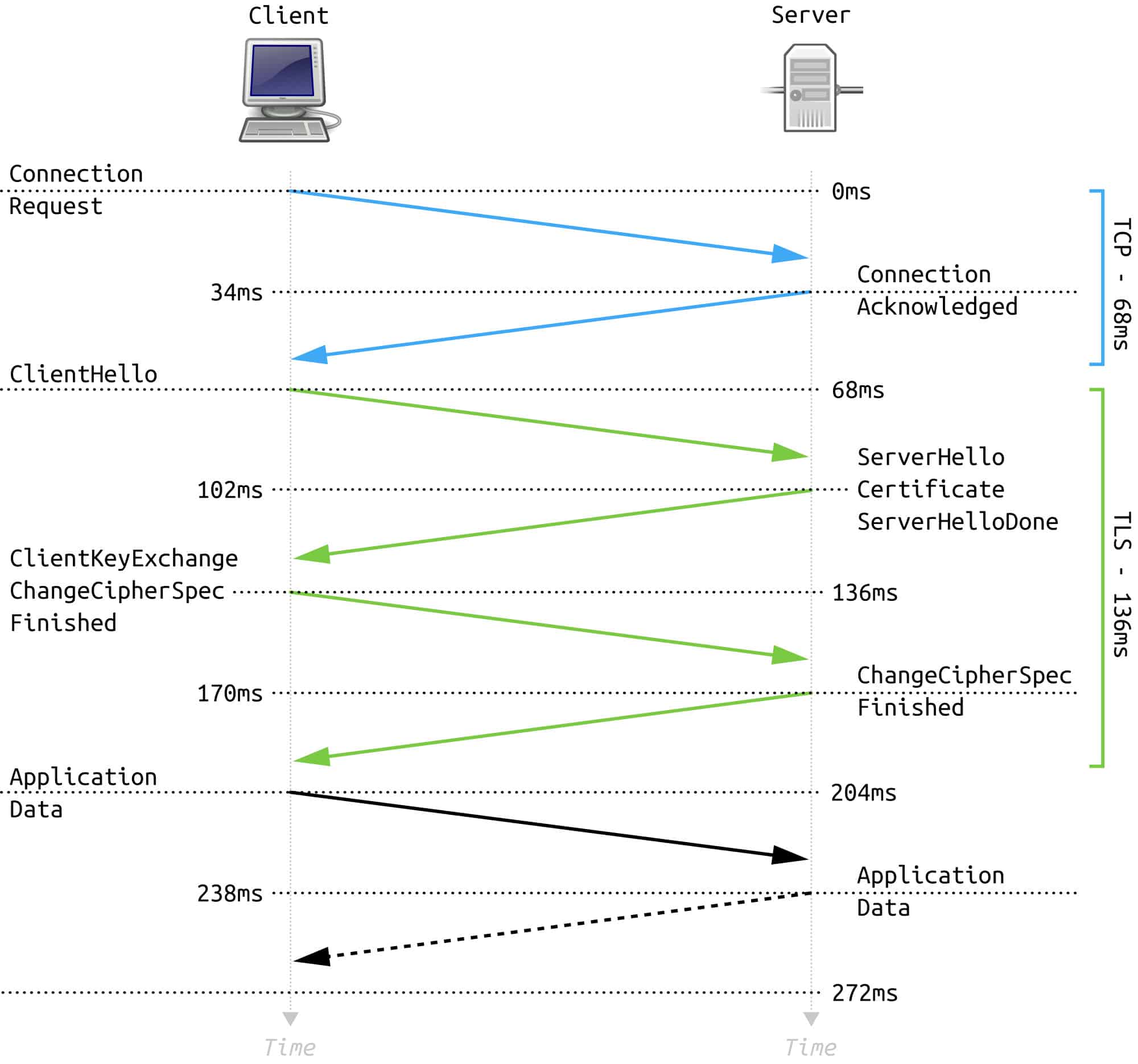 three-way-handshake-process-of-tcp-archives-networkustad